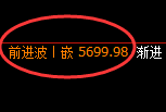 液化气:修正低点,精准无误展开极端强势回升
