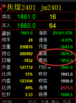 焦煤:VIP精准策略(日间)如何实现双向利润突破80点