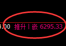 PTA:回补修正高点,精准展开快速冲高回落