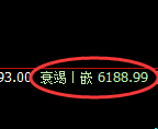 PTA:回补修正高点,精准展开快速冲高回落