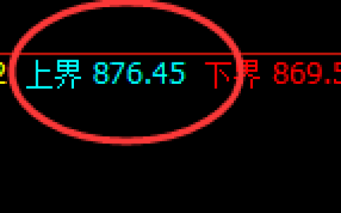 铁矿石：试仓高点，精准展开极端快速回撤