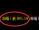 铁矿石:试仓高点,精准展开极端快速回撤