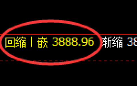 沥青：日线周期，价格结构精准展开宽幅振荡