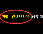 沥青:日线周期,价格结构精准展开宽幅振荡