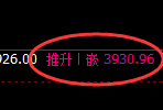 沥青:日线周期,价格结构精准展开宽幅振荡