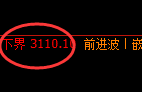 菜粕:涨超2%,试仓低点精准展开极端拉升
