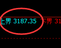 菜粕:涨超2%,试仓低点精准展开极端拉升