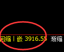 豆粕:4小时高点,精准展开宽幅洗盘