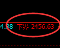 焦炭：单边百点洗盘，规则化精准把控