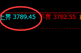 螺纹:试仓高点,精准进入极端快速回补洗盘结构