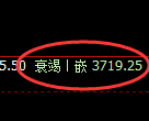 螺纹:试仓高点,精准进入极端快速回补洗盘结构