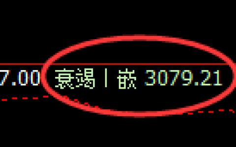 菜粕：回补低点，精准展开直线强势拉升