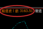 菜粕:回补低点,精准展开直线强势拉升