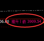 沥青:4小时高点,精准展开快速回落