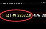 沥青:4小时高点,精准展开快速回落