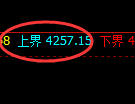 乙二醇:4小时周期,精准展开区间振荡