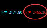 甲醇:4小时周期再度开启区间振荡