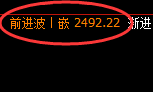 甲醇:4小时周期再度开启区间振荡