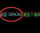 焦煤:精准规则化(系统策略)精准无误 遥遥领先