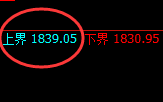 焦煤:跌超4%,试仓高点,精准展开单边极端回撤