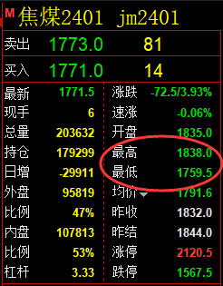 焦煤:精准规则化(系统策略)精准无误 遥遥领先