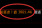 沥青:试仓低点,精准展开加速回升