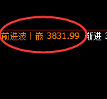 燃油：涨超2%，修正低点精准展开极端拉升