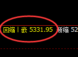 液化气:回补低点,精准展开振荡向上洗盘