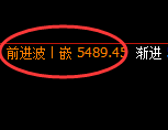 液化气:回补低点,精准展开振荡向上洗盘