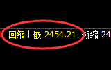 甲醇:4小时周期,精准展开强势洗盘