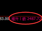 甲醇:4小时周期,精准展开强势洗盘