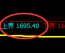 玻璃:日线结构,精准展开宽幅洗盘
