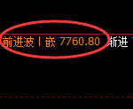 聚丙烯:日线结构精准展开振荡洗盘