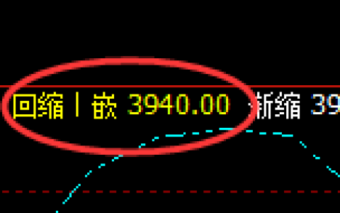 豆粕：日线低点，精准展开直线拉升
