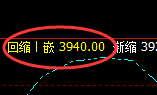 豆粕:日线低点,精准展开直线拉升
