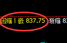铁矿石:4小时周期,精准展开强势洗盘