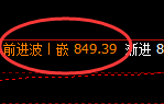 铁矿石:4小时周期,精准展开强势洗盘