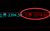 焦炭:试仓低点,精准展开积极振荡回升