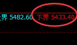 液化气:涨超4%,试仓低点精准极端加速拉升