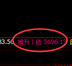 液化气:涨超4%,试仓低点精准极端加速拉升