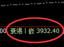 沥青:4小时低点,精准展开振荡回升