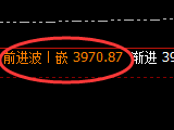 沥青:4小时低点,精准展开振荡回升