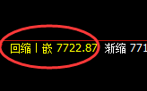 聚丙烯:4小时低点,精准实现极端快速拉升