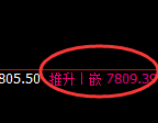 聚丙烯:4小时低点,精准实现极端快速拉升