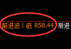 铁矿石:修正高点,精准展开大幅冲高回落