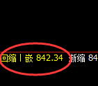 铁矿石:修正高点,精准展开大幅冲高回落
