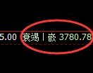 沥青:跌超4%,超百点价差结构精准展开冲高回落