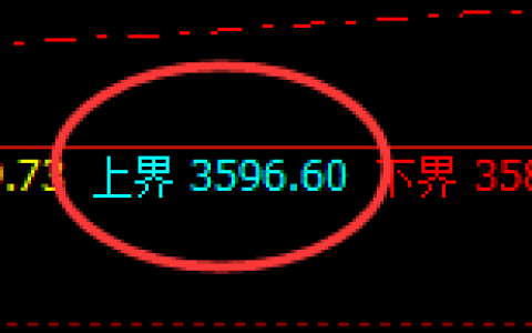 燃油：4小时试仓高点，精准展开极端快速回撤