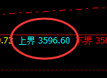 燃油:4小时试仓高点,精准展开极端快速回撤