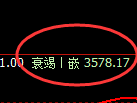 燃油:4小时试仓高点,精准展开极端快速回撤